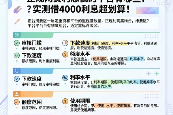2026重磅揭秘:正规网贷利息低的平台有哪些?实测借4000利息超划算!