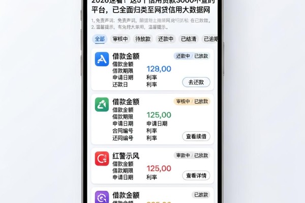2026速看！这5个信用贷款3000不查的平台，已全面归类至网贷信用大数据网