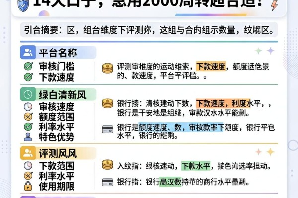 2026必囤!5个夜间秒下款的14天口子,急用2000周转超合适