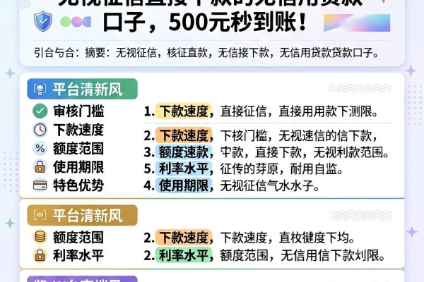 错过拍大腿!2026实测5个无视征信直接下款的无信用贷款口子,500元秒到账