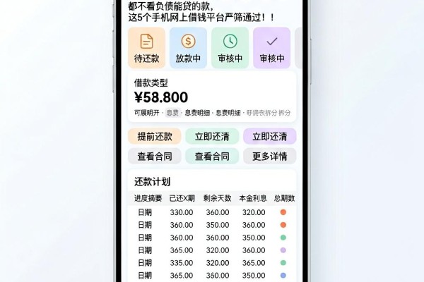 2026必看!征信黑、征信不好、征信烂都不看负债能贷的款,这5个手机网上借钱平台严筛通过!