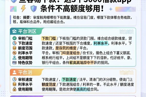 急用钱必看!2026网上贷款哪些容易下款?这5个5000借款app条件不高额度够用