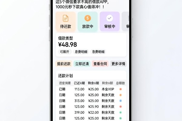 2026必看!有什么贷款是凭微信贷的?这5个微信要求不高的借款APP,1000元秒下款真心值得冲!