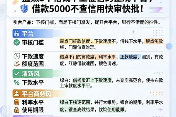 2026年必看！盘点5个借钱不上征信的正规平台，借款5000不查信用快审快批