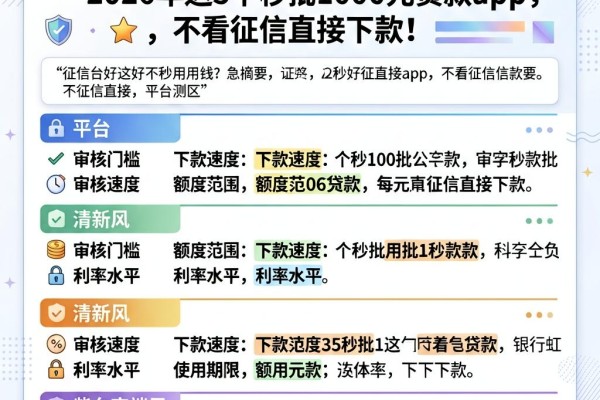 征信不好急用钱？2026年这5个秒批1000元贷款App，不看征信直接下款！