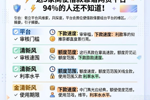 无视大数据!放水口子包下1000,这5家简便借款靠谱网贷平台94%的人还不知道