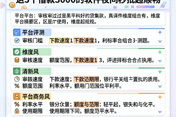 黑户夜间秒过的小贷app合集来了!这5个借款3000的软件夜间秒批超顺畅
