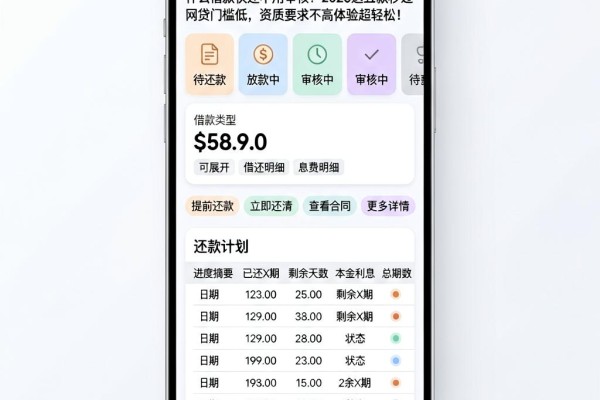 什么借款快还不用审核？2026这五款秒过网贷门槛低，资质要求不高体验超轻松