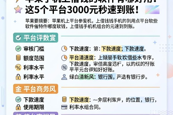 2026急用钱必看!苹果手机上借钱的软件有哪些好用?这5个平台3000元秒速到账!