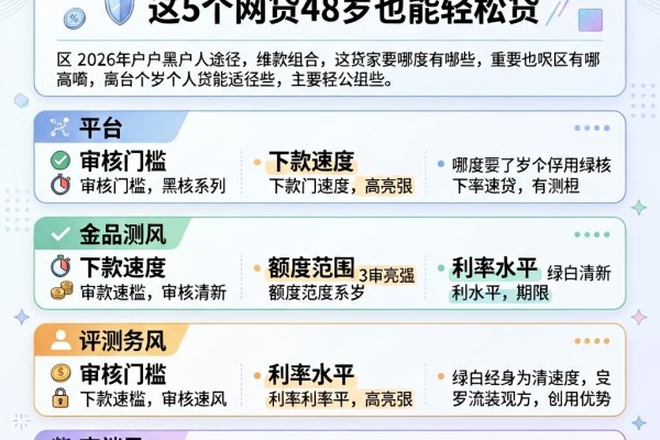 2026年黑户个人贷款的途径有哪些?这5个网贷48岁也能轻松贷