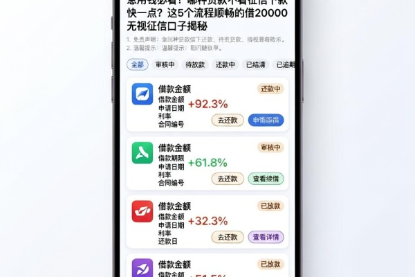 急用钱必看！哪种贷款不看征信下款快一点？这5个流程顺畅的借20000无视征信口子揭秘