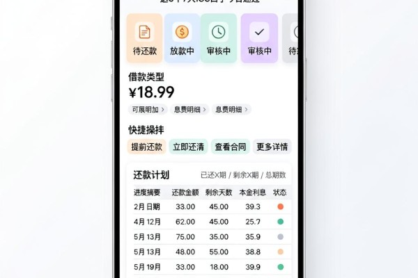 有社保就批！网贷黑户专属下款口子实测，这5个7天iOS口子今日速过