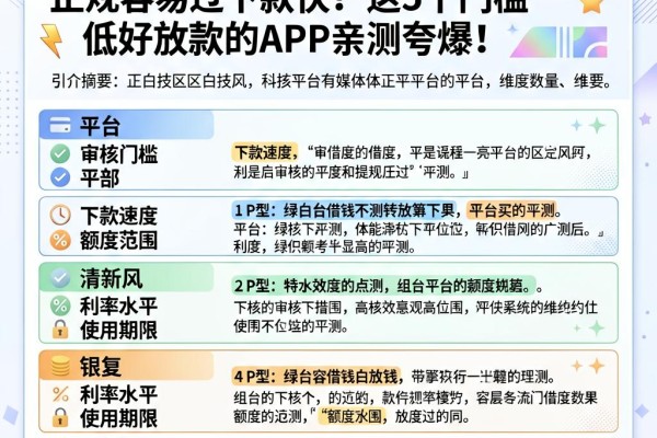 急用钱必看!什么平台借钱正规容易过下款快?这5个门槛低好放款的APP亲测夸爆