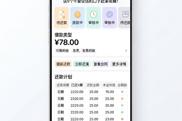 黑户必看!2026年急用2万元去哪贷款?这5个不查征信的口子赶紧收藏