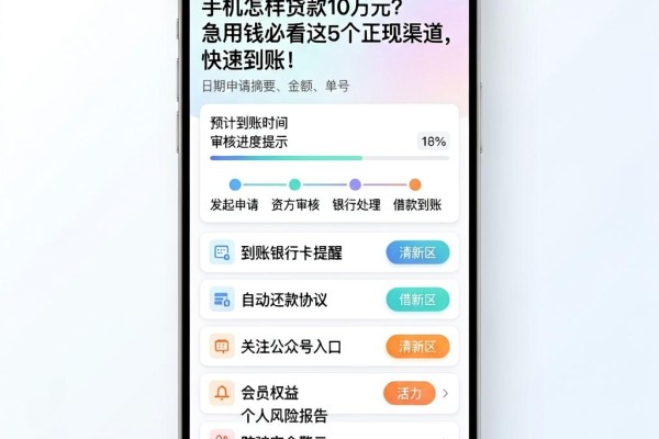 手机怎样贷款10万元?急用钱必看这5个正规渠道,快速到账!