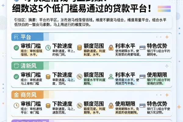 急用钱必看!2026年怎么才快速借钱马上到账?细数这5个低门槛易通过的贷款平台