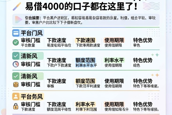 2026最新盘点!这5个黑户比较容易下的借款App,易借4000的口子都在这里了