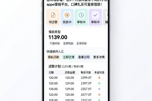 急用钱必看!这5个对信用要求不高的手机APP借钱平台,口碑扎实可直接借款