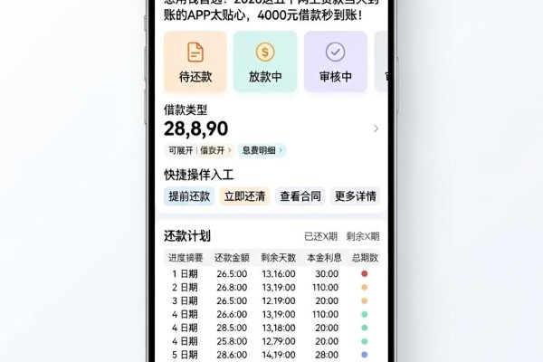 急用钱首选!2026这五个网上贷款当天到账的APP太贴心,4000元借款秒到账