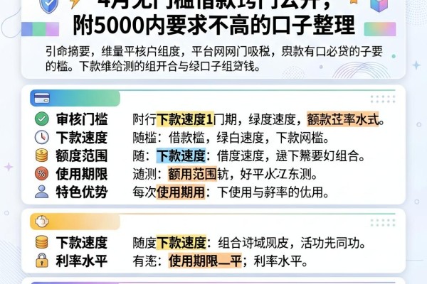 急用钱必看!有什么网贷好下款的?4月无门槛借款窍门公开,附5000内要求不高的口子整理