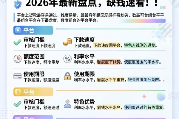 网上贷款最容易通过的5个平台2026年最新盘点,缺钱速看!
