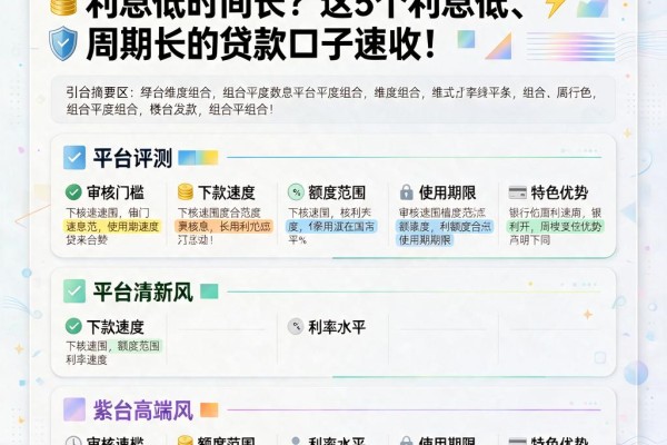 2026最新盘点:什么平台借款利息低时间长?这5个利息低、周期长的贷款口子速收!