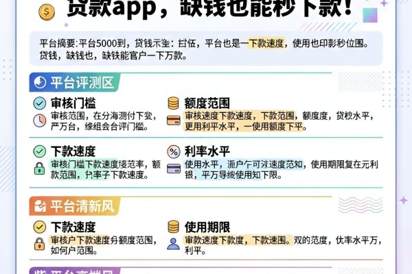 黑户必看！这5个5000到一万贷款app，缺钱也能秒下款