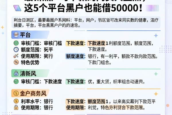 3月圈内实料!最新黑户可下款的网贷大盘点,这5个平台黑户也能借50000