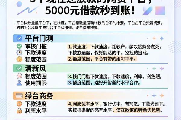 2026年最新盘点!5个现在还放款的网贷平台,5000元借款秒到账