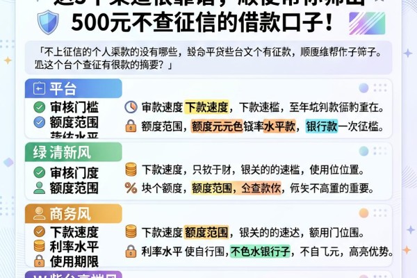 不上征信的个人贷款有哪些？这5个渠道很靠谱，顺便帮你筛出500元不查征信的借款口子！