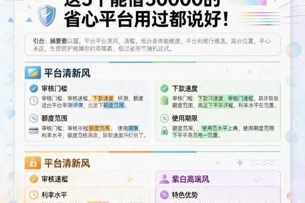急需10万周转?这5个能借50000的省心平台用过都说好