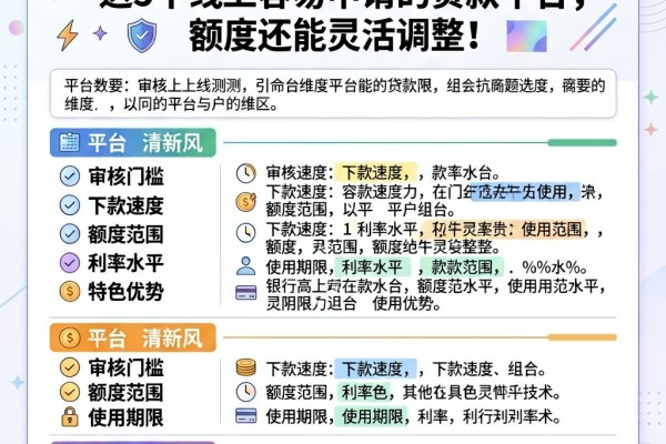 2026年黑户必看!这5个线上容易申请的贷款平台,额度还能灵活调整