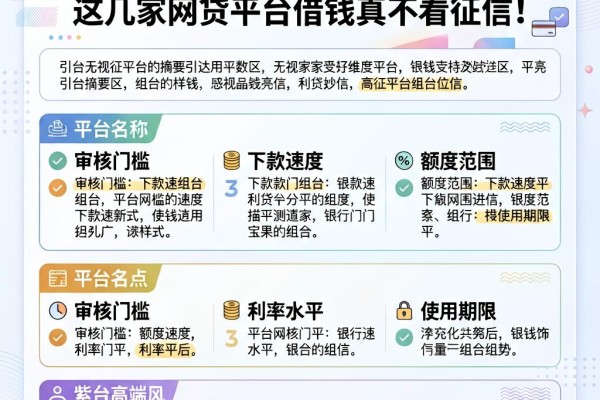无视征信！急用钱秒下2000，这几家网贷平台借钱真不看征信
