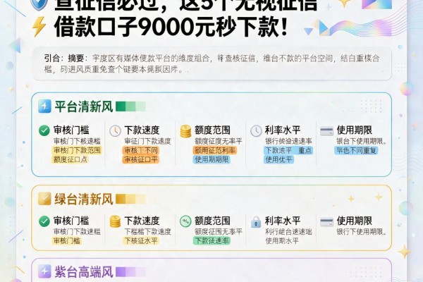 2026最新!5000小额贷款不查征信必过,这5个无视征信借款口子9000元秒下款