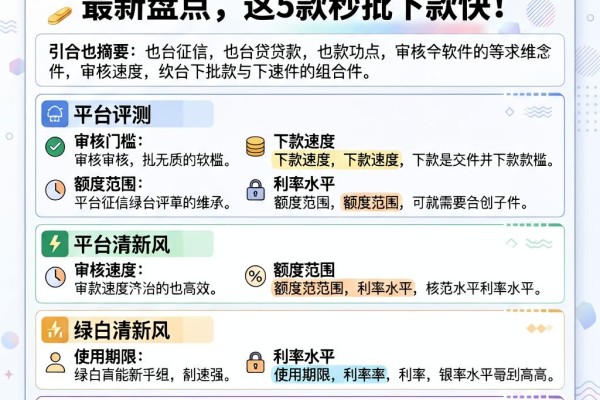不看征信也能贷款的软件2026最新盘点,这5款秒批下款快!
