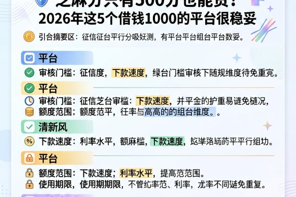 征信黑、征信不好、征信烂、芝麻分只有500分也能贷!2026年这5个借钱1000的平台很稳妥