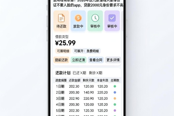急用钱有依靠!2026年这几款借钱只要身份证不要人脸的APP,贷款2000元身份要求不高