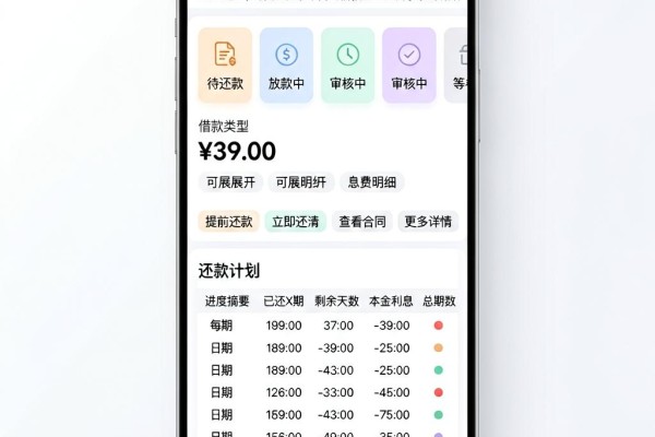 征信黑户必下款的网贷平台真实盘点！2026这5个对资质要求不高的借款50000口子亲测有效