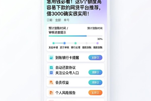 急用钱必看！这5个额度高容易下款的网贷平台推荐，借3000确实很实用
