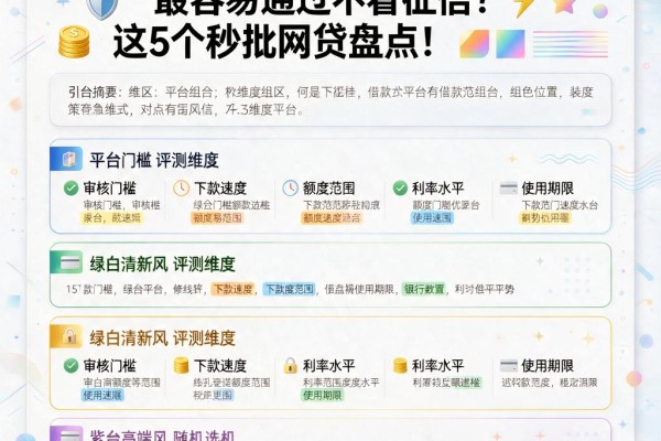 应急必看!2026哪个借款平台最容易通过不看征信?这5个秒批网贷盘点