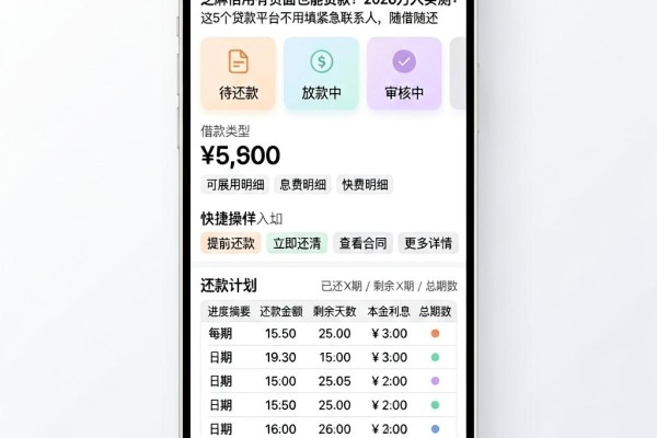 芝麻信用有负面也能贷款！2026万人实测：这5个贷款平台不用填紧急联系人，随借随还