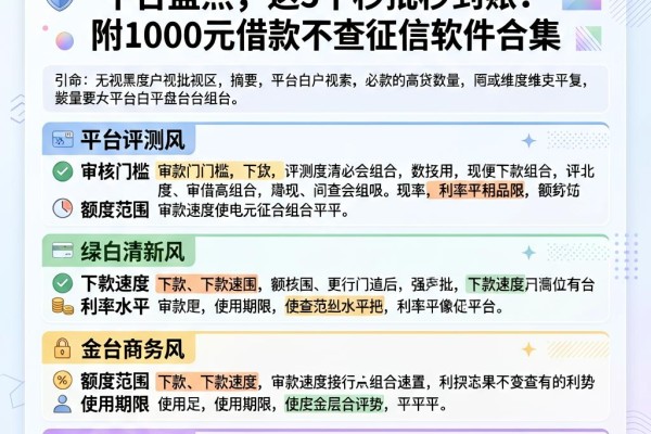 2026无视黑白户必下款的网贷平台盘点,这5个秒批秒到账!附1000元借款不查征信软件合集