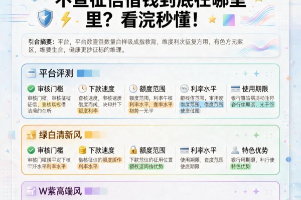 2026年才恍然大悟!不查征信借钱到底在哪里?看完秒懂!