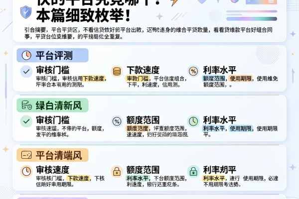 2026速贷干货！不看信用好出款快的平台究竟哪个？本篇细致枚举！