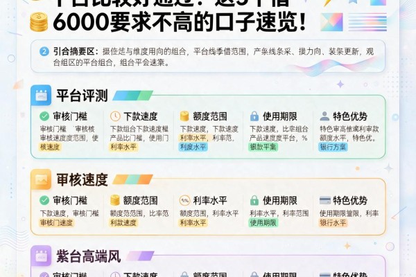 2026黑户必看!现在哪个借款平台比较好通过?这5个借6000要求不高的口子速览!