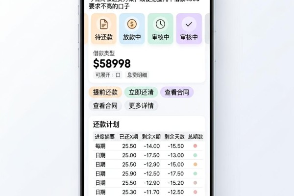 不查征信的网贷容易过的平台来了!今日终极速贷方案,顺便挖掘几个借款4000要求不高的口子