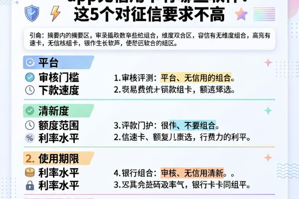 2026必看！容易下款的大额app无信用卡有哪些软件？这5个对征信要求不高