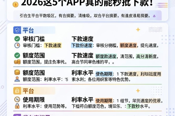 仅凭身份证号就能贷款5000?2026这5个APP真的能秒批下款!