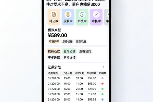 黑户必看!2026微信里这5个贷款软件对要求不高,黑户也能借3000