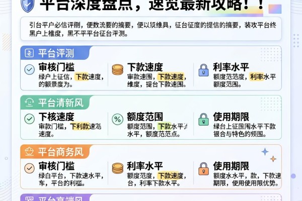 黑户必看!5个不上征信的分期平台深度盘点,速览最新攻略!